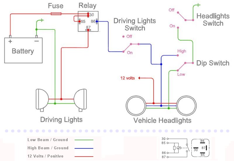 connecting spotlights to the high beam switch