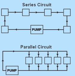 Series and Parallel