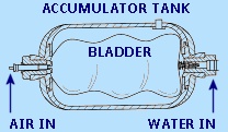 Accumulator Tank